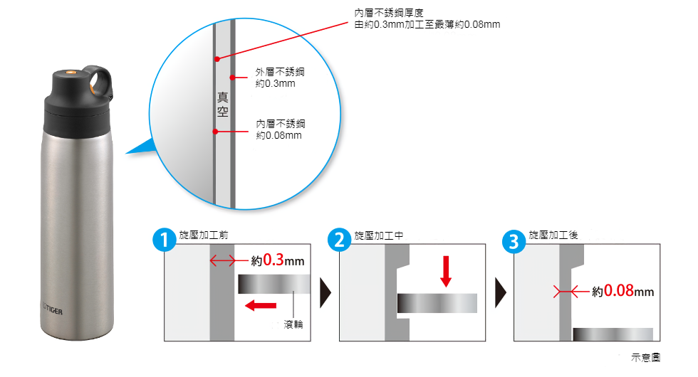 MCS-A (Chinese).png (199 KB)
