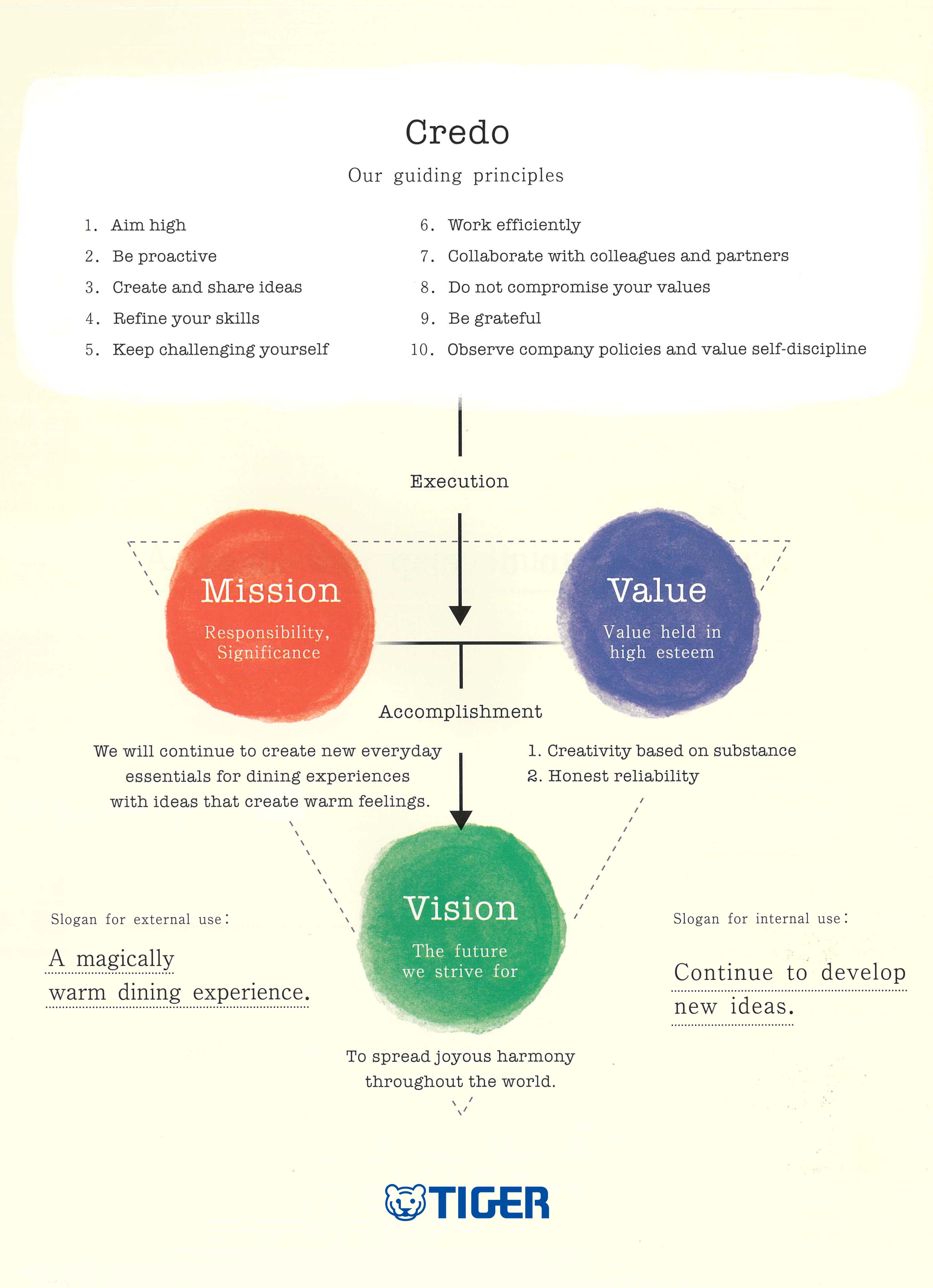 TIGER-vision-and-mission-en-2.jpg (386 KB)