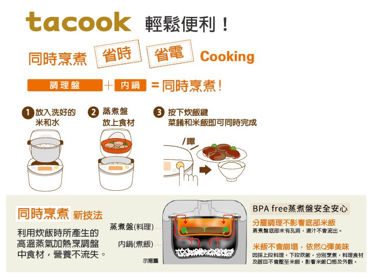 https://www.tiger-corporation.hk/elFinder/files/product%20info/tiger-JAJ-A-mini-rice-cooker-3.png
