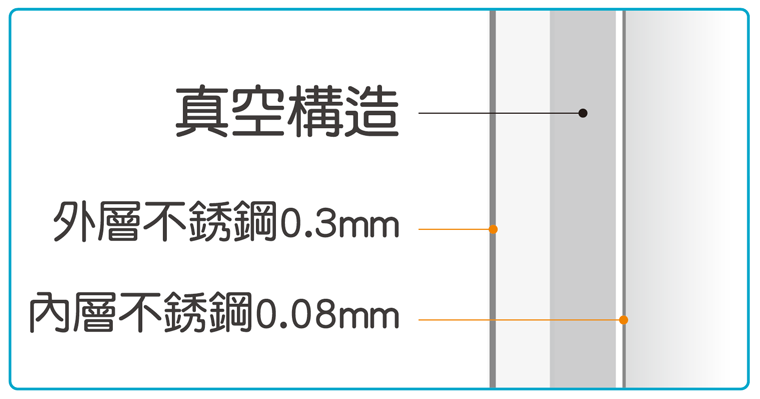 tiger-thermal-bottle-vacuum-layer-ch-1.png (46 KB)