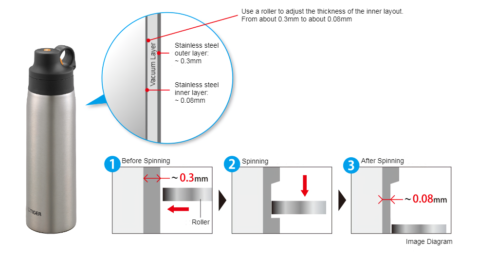 MCS-A_eng.png (199 KB)