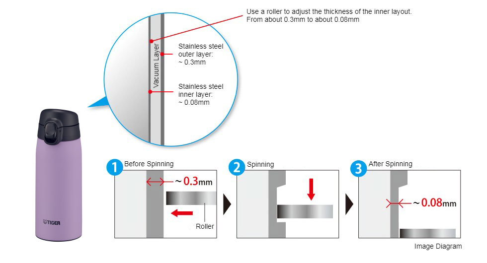 MCT-K _English.jpg (69 KB)
