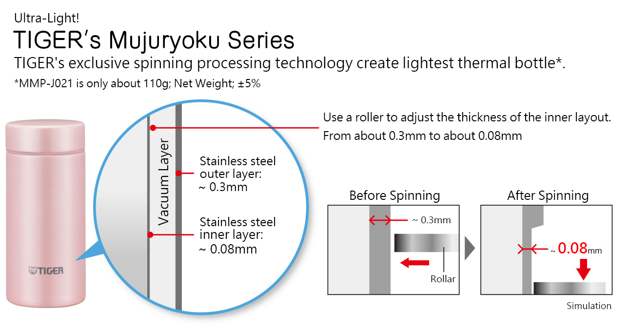 ultra-light-stainless-steel-thermal-bottle-mmp-j1-ultra-light-en.jpg (220 KB)