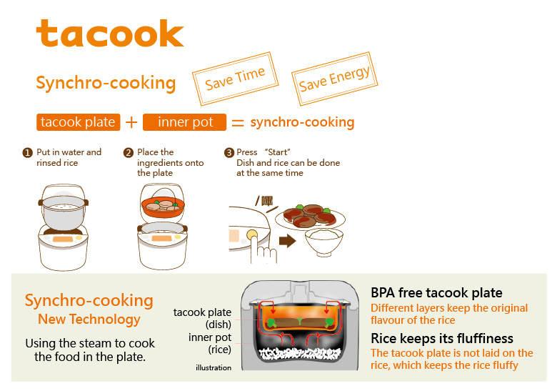 TIGER-JAJ-A-mini-rice-cooker-tacook-en-1.jpg (145 KB)