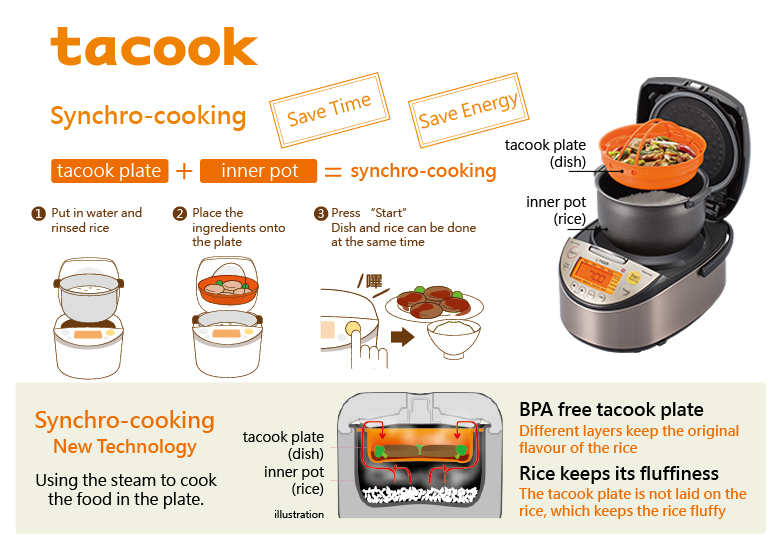 tiger-jkt-s-rice-cooker-tacook-en-1.png (221 KB)