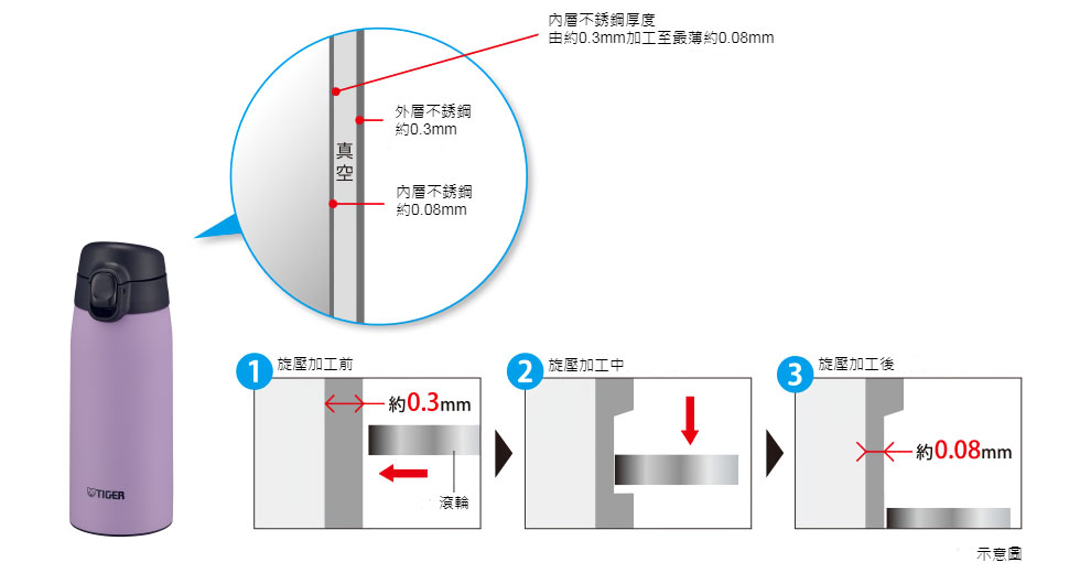 MCT-K _Chinese.jpg (63 KB)