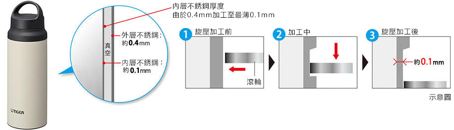 stainless-steel-sports-thermal-bottle-mcz-s-lightweight-bottle-design.jpg (87 KB)