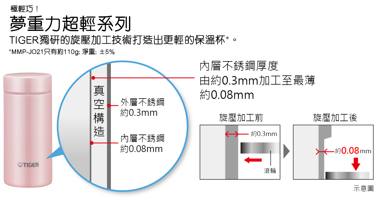 ultra-light-stainless-steel-thermal-bottle-mmp-j1-ultra-light.jpg (220 KB)