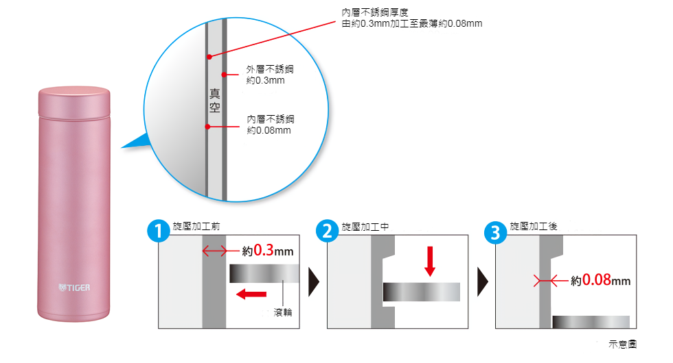 MMP-K (Chinese).png (199 KB)