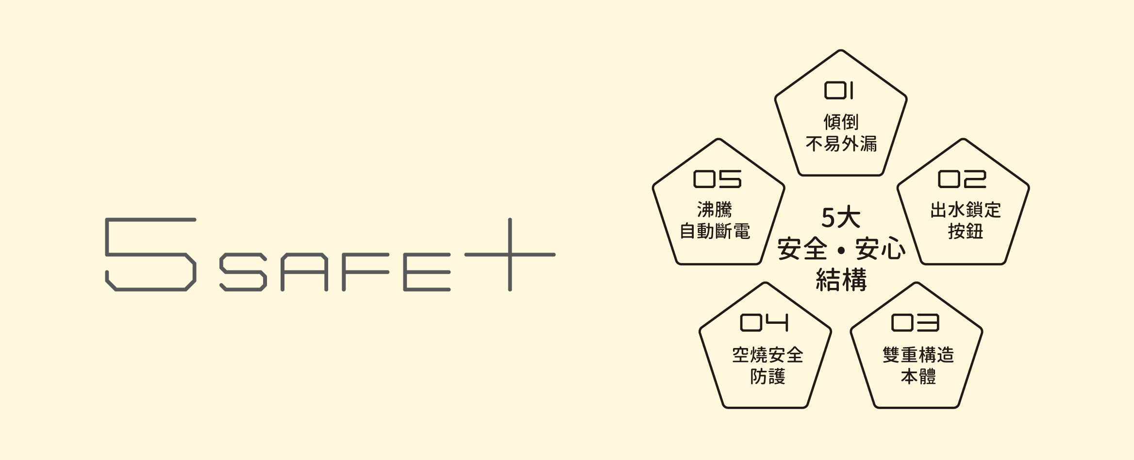 5safe-2.jpg (155 KB)